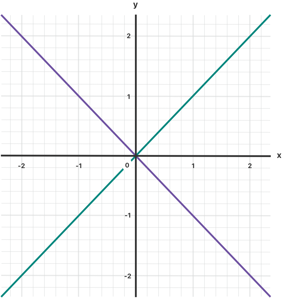 switch文 where句 座標分布図