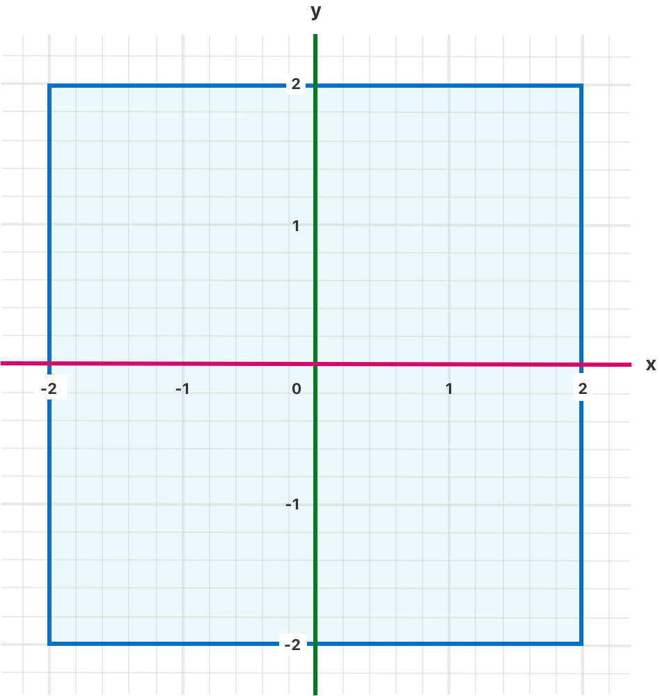 switch文 座標分布図