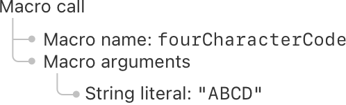 マクロコールをルート要素とするツリー図。マクロの呼び出しは、fourCharacterCodeという名前、および引数を持っています。引数は、文字列リテラル「ABCD」です。