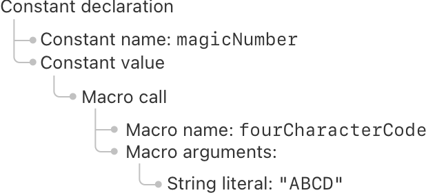 マクロ(Macros) · The Swift Programming Language日本語版