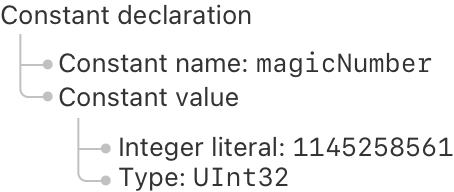 定数をルート要素とするツリー図。定数には、名前、マジックナンバー、値を持ちます。定数の値は、UInt32型の整数リテラル1145258561です。