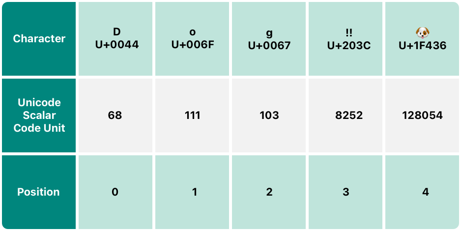 Unicode Scalar